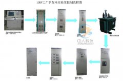 解读智能节制的奥妙,PLC尝试台点亮你的科技胡想(图2) 解读智能节制的奥妙,PLC尝试台点亮你的科技胡想(图2)