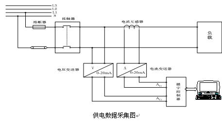 电工手艺实训台模块(图1) 电工手艺实训台模块(图1)