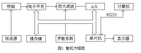 液压节制阀拆装尝试报告,机器四杆机构立异设想论文(图2)