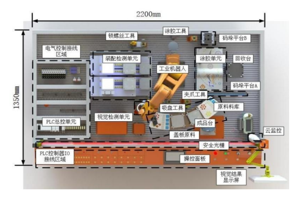 中人ZRJQR-YW产业机器人操纵与运维实训平台(图2)
